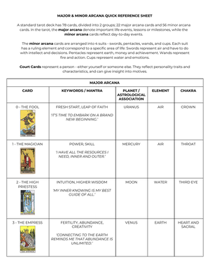 Major  Minor Arcana Quick Reference Sheet A Standard Tarot Deck Has 78 Cards   Pdfdrive  cover image.