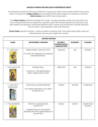 Major  Minor Arcana Quick Reference Sheet A Standard Tarot Deck Has 78 Cards   Pdfdrive  cover